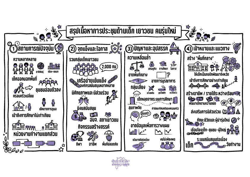 ด้านเด็ก เยาวชน   คนรุ่นใหม่  